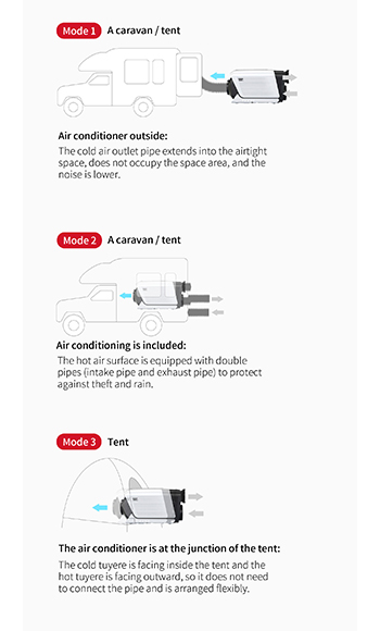 Portable Outdoor Air Conditioner