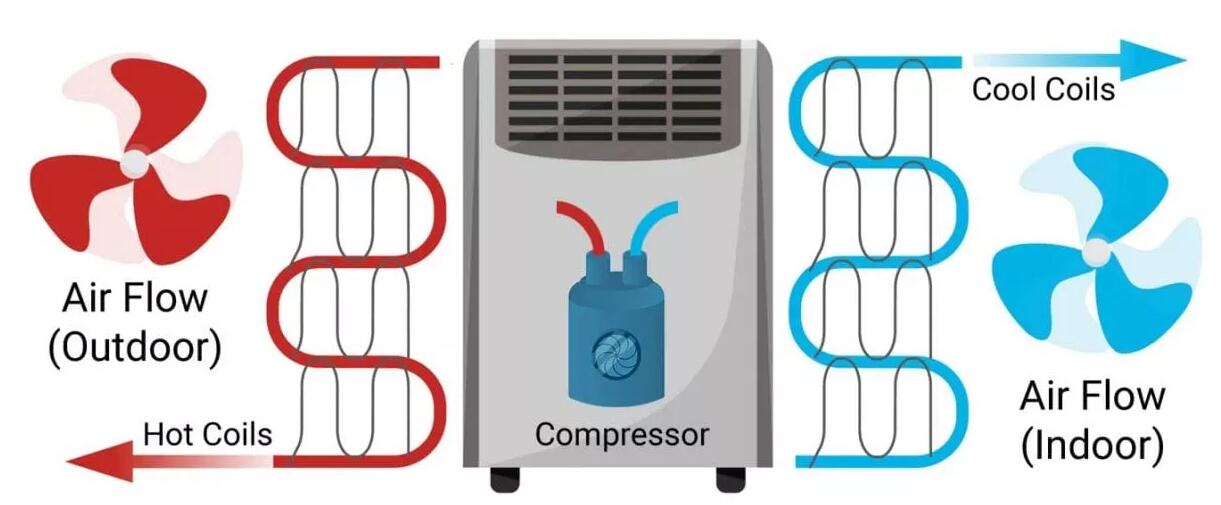 Принцип работы портативного кондиционера